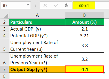 Okun's Law Formula Example 2.1