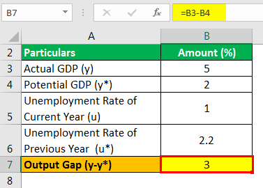 Okun's Law Equation Example 3.1