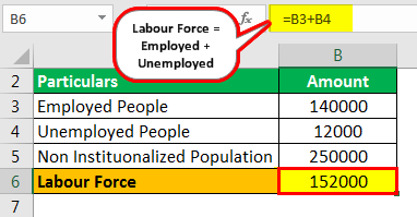 Participation Rate Formula Example 1.1