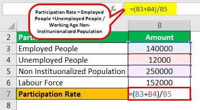 Participation Rate Formula Example 1.2