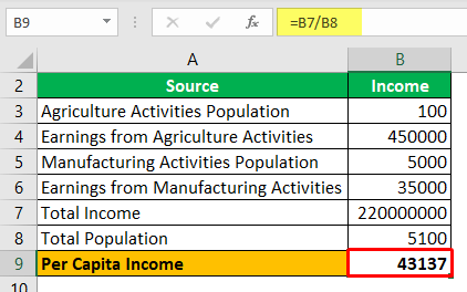 Per Capita Income - Example 1-1