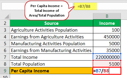 Per Capita Income - Example 1