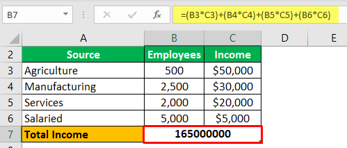 Per Capita Income - Example 2-1
