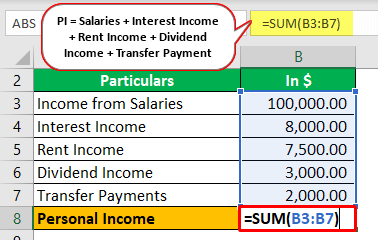 Personal Income Formula - Example 1-1