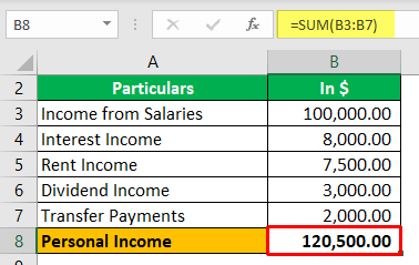 Personal Income Formula - Example 1-2