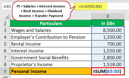Personal Income Formula - Example 2-1