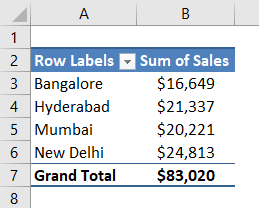 Pivot Table Field name not valid Example 1