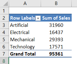 Pivot Table Update Example 1-1