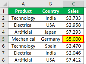 Pivot Table Update Example 1-4