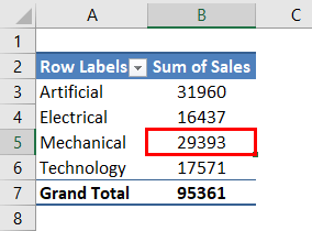 Pivot Table Update Example 1-5