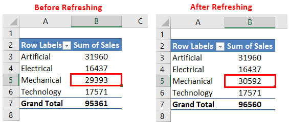 Pivot Table Update Example 1-7