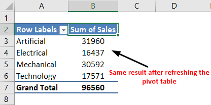 Pivot Table Update Example 2-1