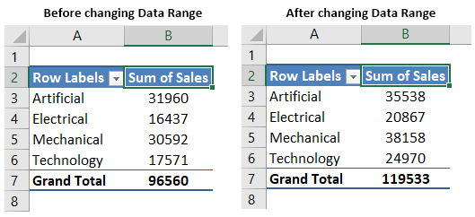 Pivot Table Update Example 2-4
