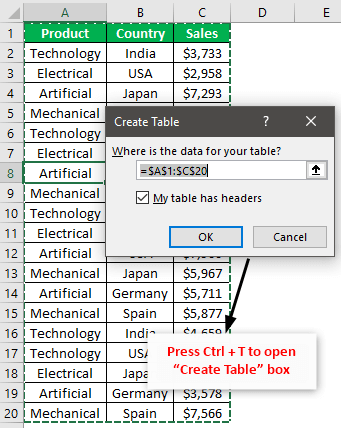 Pivot Table Update Example 3