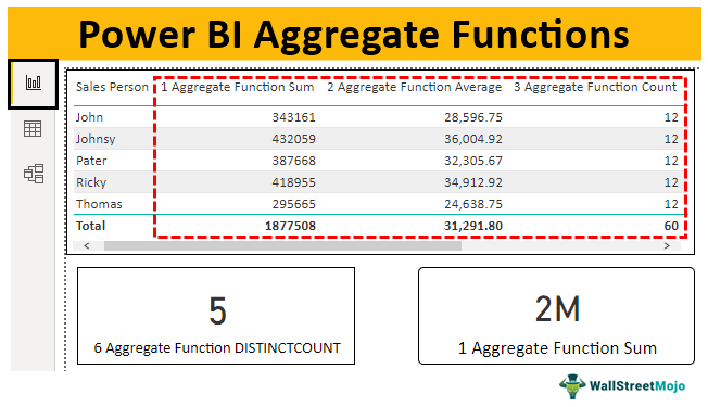 Power-BI-Aggregate.png