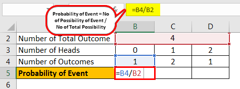 Probability Distribution Formula Example 1.1