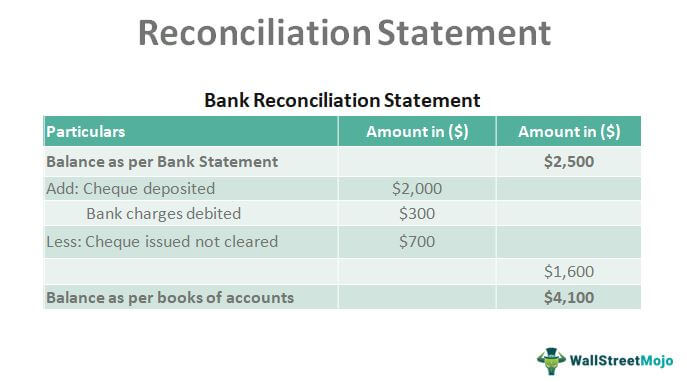 Reconciliation Statement - What Is It, How To Prepare, Examples