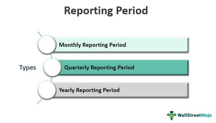 Reporting Period (Meaning, Examples) | Top 3 Types of Reporting Period