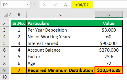 Required Minimum Distribution Example 1-1