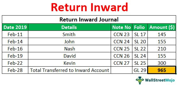 Return Inward Meaning Vs Return Outward