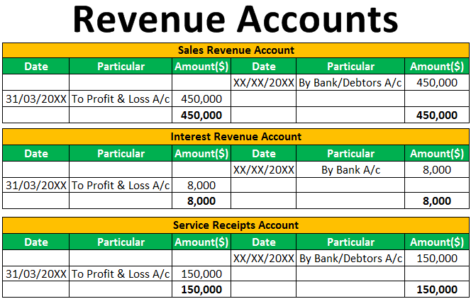 tour service revenue is what type of account