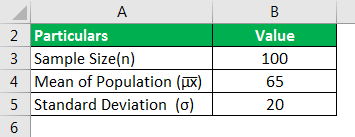 Sampling Distribution Formula | How to Calculate?