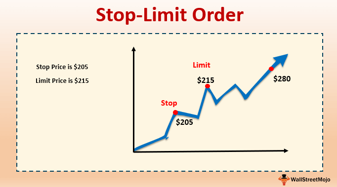 investing terms stop limit vs stop