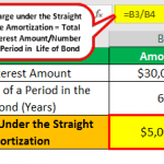 Straight Line Amortization (Formula, Types) | Calculation Examples