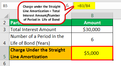 Straight Line Amortization Example 1