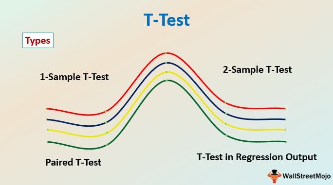 t test definition in research