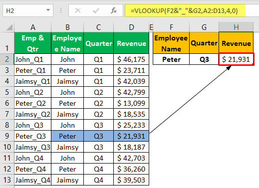 Vlookup Two Criteria - Example 1-8