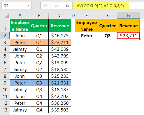 Vlookup Two Criteria - Example 1-1