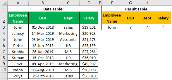 VLOOKUP on Different Sheets Example 1.0.0