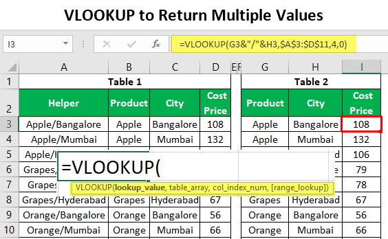 vlookup-to-return-multiple-values-step-by-step-guide