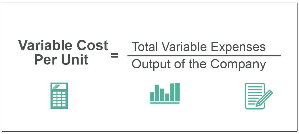 Variable-Cost-Per-Unit