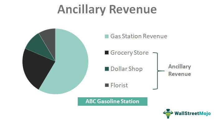 ancillary-revenue
