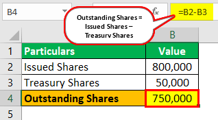 Listed security (outstanding shares)