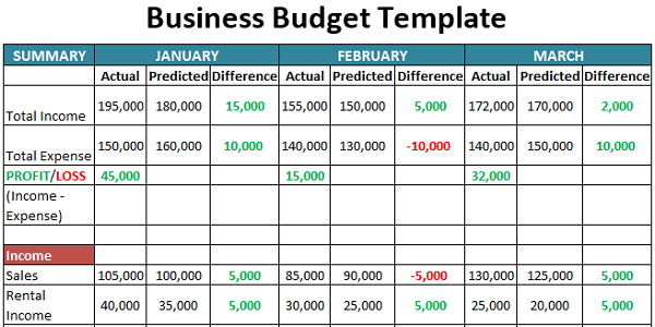 Budget Excel Template Download from www.wallstreetmojo.com