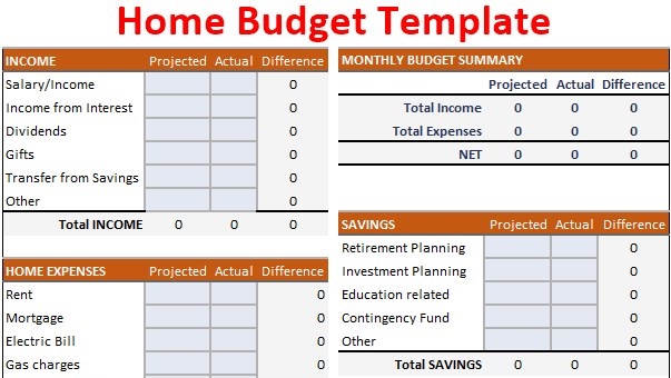 Easy Home Budget Template from www.wallstreetmojo.com
