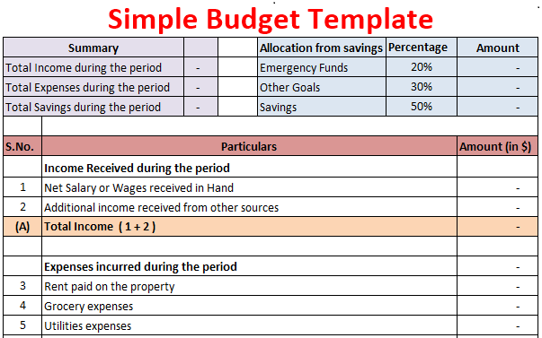 Basic Budget Excel Template from www.wallstreetmojo.com