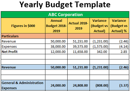Production Budget Template Excel from www.wallstreetmojo.com