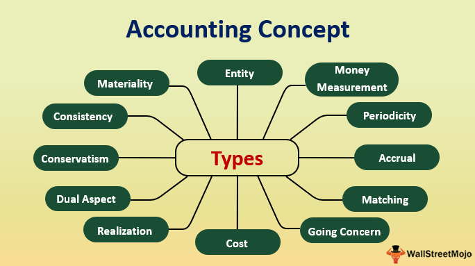the four general accounting principles include