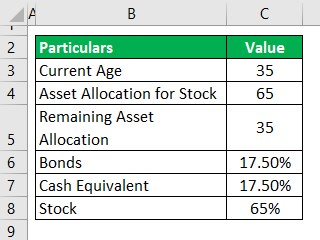 Asset Allocation Example 1-1