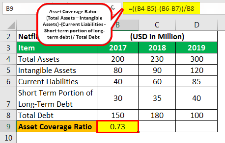 Asset Coverage Ratio Example 1