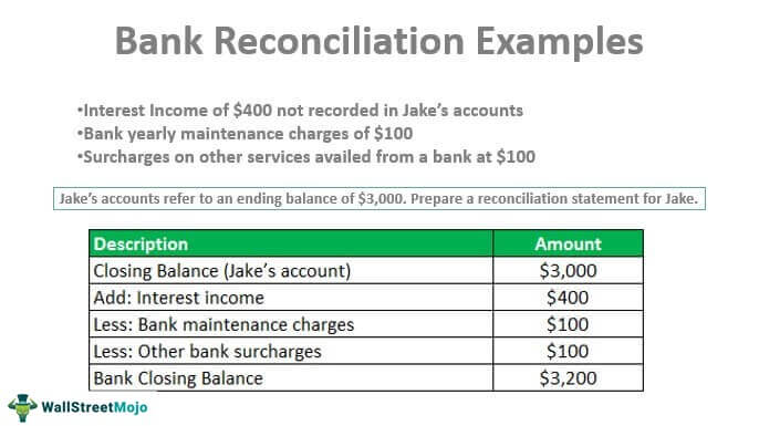 Bank-Reconciliation-Examples