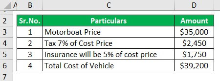 Boat Loan Calculator Example 1