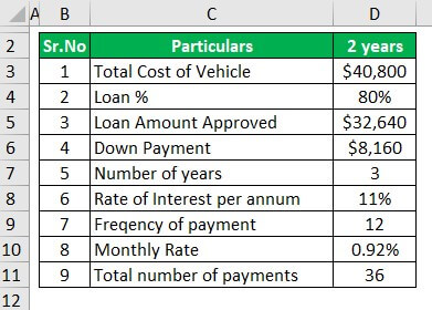 Example 2 (Given data)