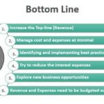 Bottom Line - Meaning, Examples, vs Top Line, How to Improve?
