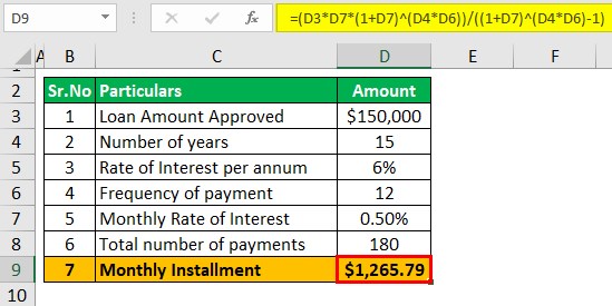 Business loan Calculator Example 1-1