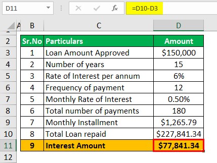 Business loan Calculator Example 1-2